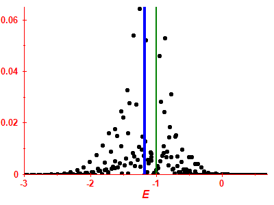 Strength function
